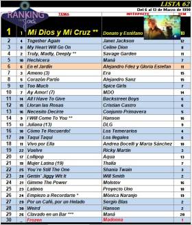 Ranking 62 de 1998